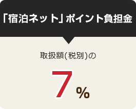 「宿泊ネット」ポイント負担金取扱額（税別）の7%